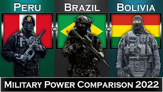 Peru vs Brazil vs Bolivia Military Power Comparison 2022 | Global Power