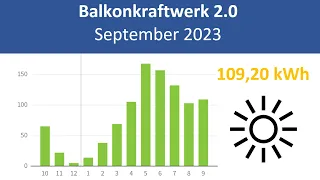 Balkonkraftwerk 2.0 - Ertrag September 2023 + Speicher und Prognose