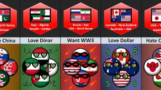 Countries Groups With 4 Members | Part-4