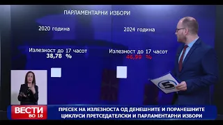 За да се избере претседател, неопходна е излезност од 40%, односно да гласаат 725.727 граѓани