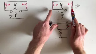 Special Relativity: Train/Lightning Paradox and Simultaneity