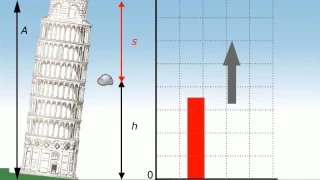 TEORIA La conservazione dell'energia meccanica RUFFO ZANICHELLI