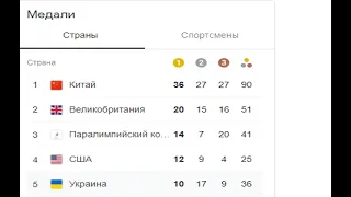 Украина завоевала уже десять золотых медалей на Паралимпиаде.