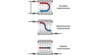 Лучший способ подключения радиатора отопления