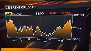 Energy Aspects Sees Oil at $90-$100 Barrel in Q4