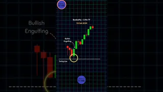 Candle Closing का wait करना क्यों जरूरी है | Stock Market