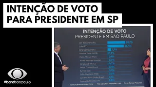 Confira a intenção de voto para presidente no Estado de SP