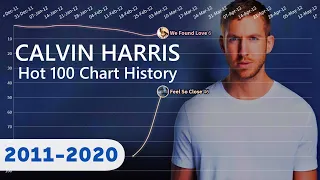 Calvin Harris - Hot 100 Chart History (2011-2020)