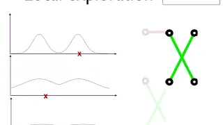 Alexandre Bouchard – Non-Reversible Parallel Tempering