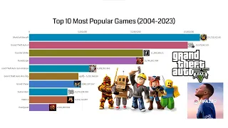 Top 10 Most Popular Games (2004 - 2023)