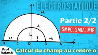 Exercice résolu : extrait d'un examen 2020. Calcul direct du champ électrostatique 2/2.