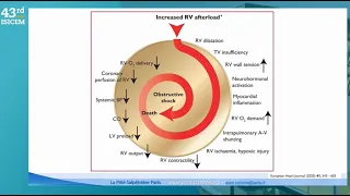 SEVERE PULMONARY EMBOLISM   ISICEM 2024