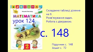 Математика 2 урок 124 с 148 Складання таблиці ділення на 9 Розв'язування задач Робота з діаграмою