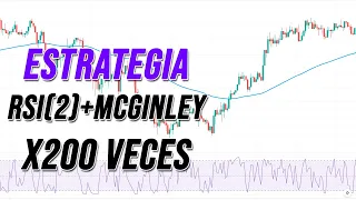 Estrategia De Trading Con RSI 2 Periodos + Media Móvil Probada 200 Veces