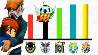 Todos los NIVELES de PODER De ÁNGELES, DEMONIOS y COSTAIL [FINAL DEL FFI] - Inazuma Eleven