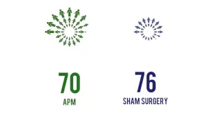 Fidelity Study: Fake Knee Surgery as Good as Real Procedure, Part 2/2