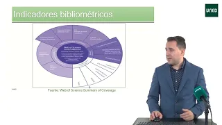 Indicadores bibliométricos  disponibles en Web of Science, Scopus y Dimensions