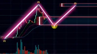 Facebook купит Биткоин | Прогноз Биткоин BTC ETH XRP C98 MBOX новости обзор курса криптовалют 2021