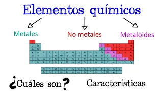 ⚙️ Metales, No Metales y Metaloides de la tabla periódica ⚗️ [Fácil y Rápido] | QUÍMICA |