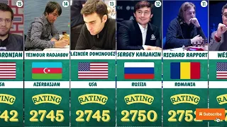 Top 20 Chess Players in October 2023 ♚ | World Chess Ranking October 2023 (FIDE Ranking)