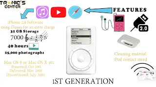 Apple iPod Series and Components Quick review     HD 1080p