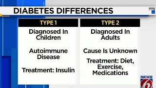 Do you know the difference between diabetes types 1 and 2?