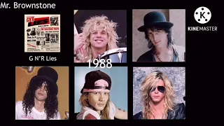 The Evolution of Guns ‘N’ Roses ( 1983 to Present )