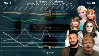 2010's Decade-End Billboard 200 Albums Chart History (Top 10) (2011-2019)