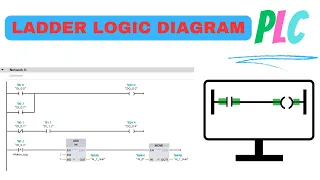 How to work ladder logic diagram | Ladder logic diagram in plc