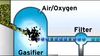 Gasification vs. Incineration