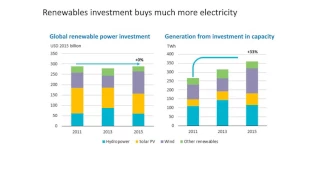 Webinar: The investment outlook for energy