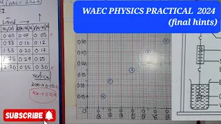 PHYSICS PRACTICAL WAEC 2024 (final hints)