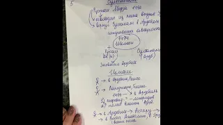 Ардебильское правление А.М.