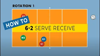 How to Run A 6-2 in Volleyball [Serve Receive]