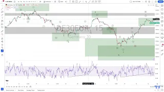 DAX Elliott Wave Analysis Higher Timeframe (15/07/2023)