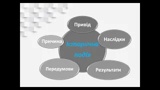 Історії козака Мамая  Розповідь 19.Пізнання історії