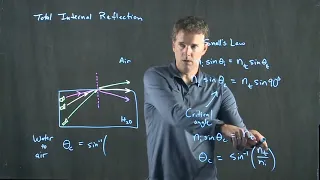 Total Internal Reflection | Physics with Professor Matt Anderson | M27-11
