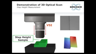 3D Optical Profilometer | High Fidelity Imaging & Metrology – A Look at Engineered Surfaces | Bruker