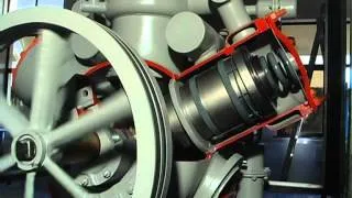 Kirloskar KC Compressor Cut Section movie