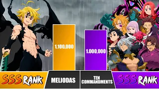 MELIODAS vs TEN COMMANDMENTS Power Levels 🔥 I Seven Deadly Sins Power Scale