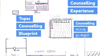 Tnpsc counselling experience in tamil | Tnpsc counselling procedure in tamil |