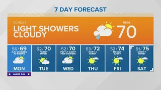 Light showers, cloudy | KING 5 Weather