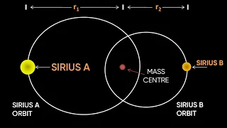 SIRIUS, ONE OF THE CLOSEST STARS TO OUR EARTH