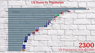 US States by Population (1640-2300)