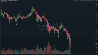 Технический разбор SP500, Nasdaq, RTS, MOEX, Gold, Silver, Brent, Uranium, Bitcoin