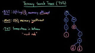 Advanced Data Structures: Ternary Search Trees (TSTs)