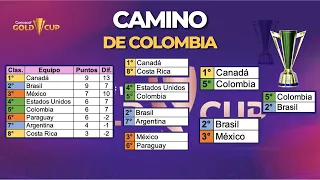 HISTÓRICO y ÉPICO #COLOMBIA campeón l Está muy #DIFICIL llegar a la final l Copa de Oro