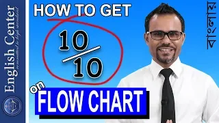 Flow Chart ।। HSC English ।। সবচেয়ে সহজে।। কিভাবে Flow Chart এ ১০/১০ পাবেন