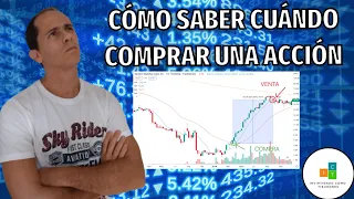 🚀Cuando INVERTIR en ACCIONES 🔥 en Mercados BAJISTAS.