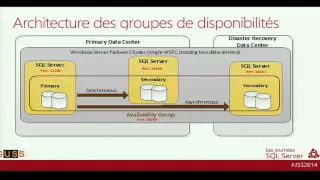 Journées SQL Server 2014 - Haute disponibilité et Sharepoint